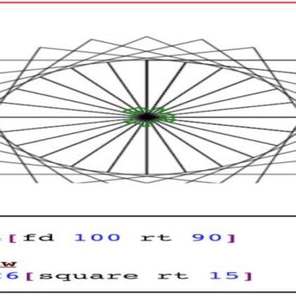 Sample program in Logo. | Download Scientific Diagram