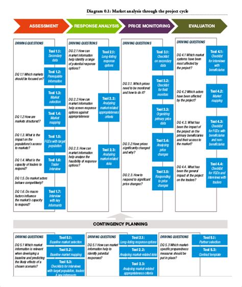 Market Analysis Template | Template Business