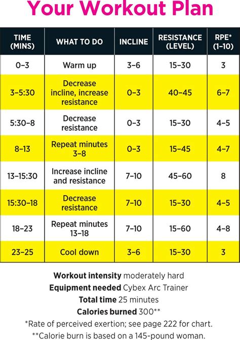 Planet Fitness 30 Minute Circuit Step Exercises