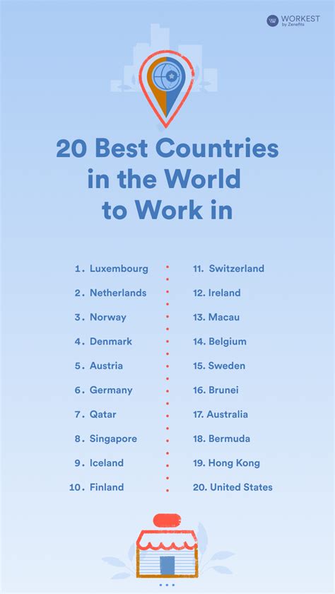 20 Best Countries to Work In