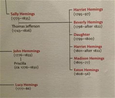 Sarah Hemings (1773-1835) | WikiTree FREE Family Tree