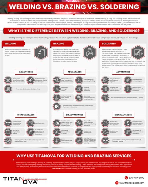 Welding vs. Brazing vs. Soldering - Titanova, Inc.