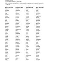 Black Names, Kentucky · Notable Kentucky African Americans Database