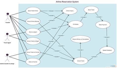 Use Case Diagram For Intranet Uml Use Case Diagram Use Case Wiring ...