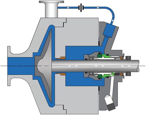 How to Manage Vapor Pressure Margins in the Seal Chamber without using a Heat Exchanger ...