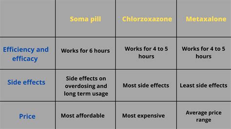 Comparative study of Soma muscle relaxer in 2021 – David Icke