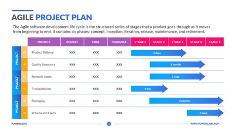 Agile Project Planning Project Plan Templates Agile Project | Hot Sex Picture