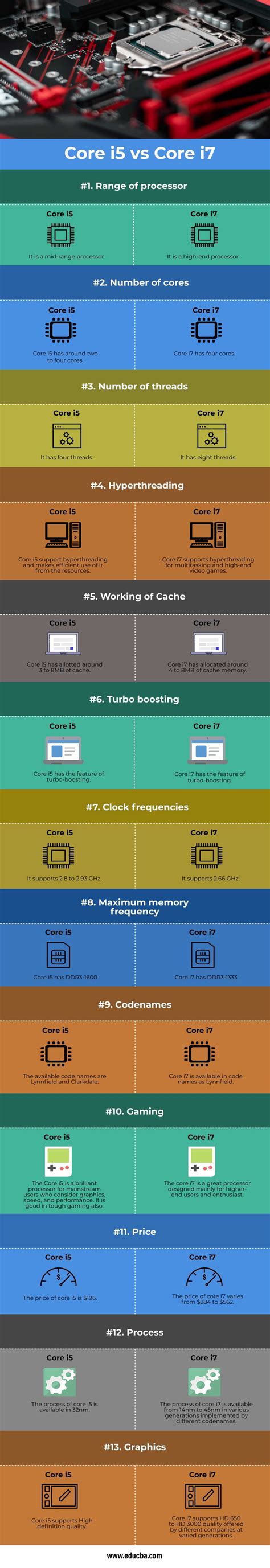 Core i5 vs Core i7 | 13 Amazing Difference Between Core i5 and Core i7