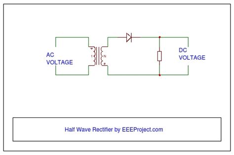 Half Wave Rectifier [Explained] in Detail