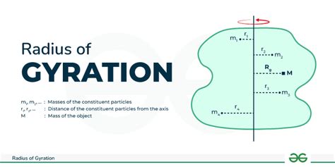 Radius of Gyration: Definition, Derivation, Formula, Applications