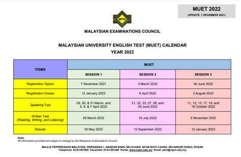 MUET Guide 2022-2023 - How to Register, Exam Fee, Band Scores