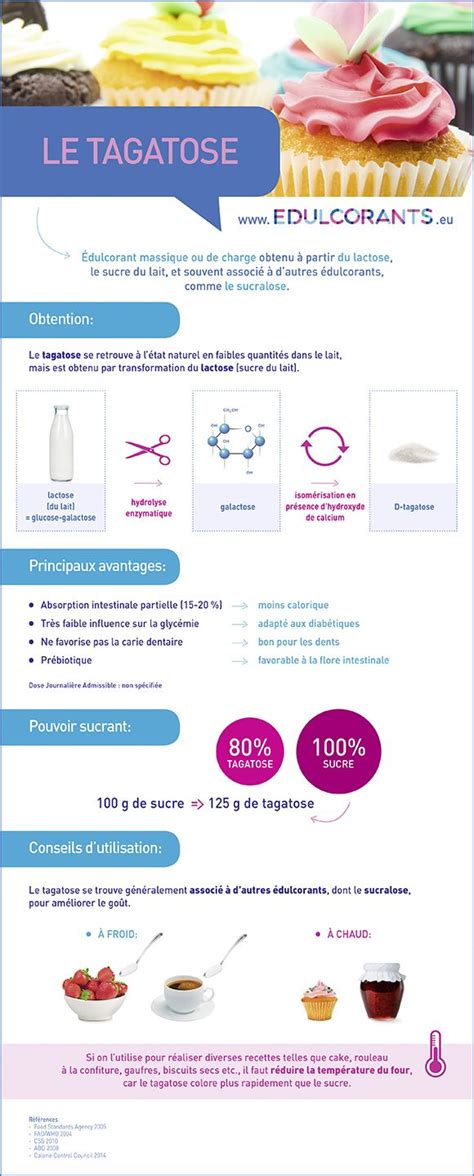 Infographic about Tagatose Sweetener | #WhatSugarBlog #tagatose #zerocaloriesweetener ...