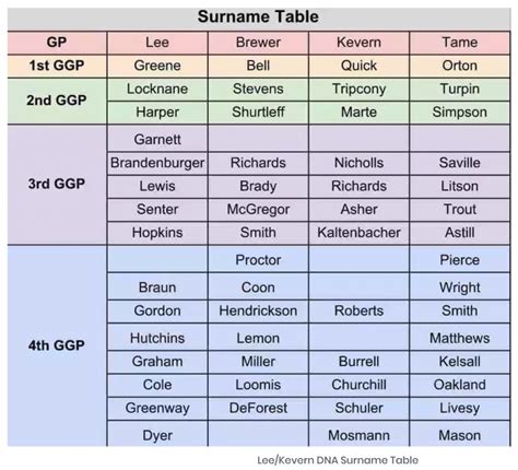 What's a Surname? Can it Reveal Your Family’s Past?