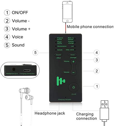 The Review Of the 5 Best Portable Voice Changers in the Market - Fineshare