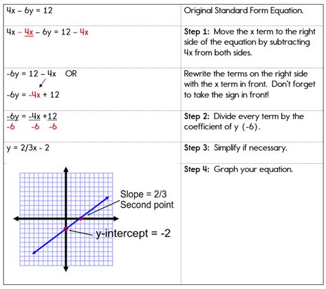 Graph An Equation In Slope Intercept Form - Tessshebaylo