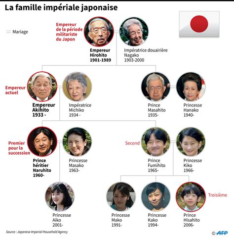 L'empereur du Japon met en avant son règne pacifique avant d'abdiquer