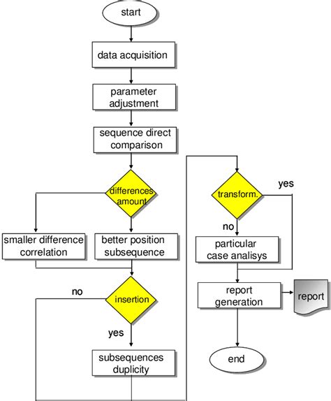 Algorithm And Flowchart Examples Algorithm Flowchart - Flowchart Example