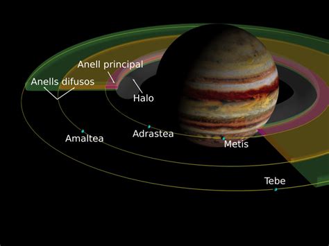 Image: Jupiter Rings ca