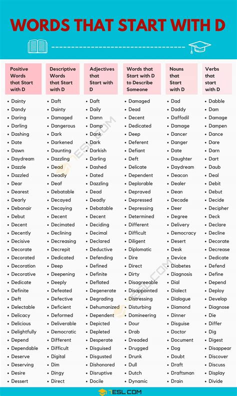 1000+ Words That Start with D (D Words in English) • 7ESL