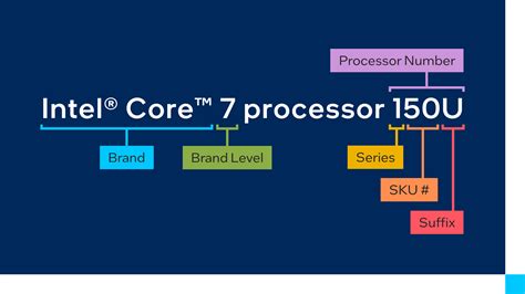 Intel Processor Naming Changes: All You Need to Know