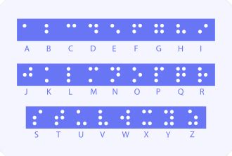 What is a Braille Keyboard? — Limeup