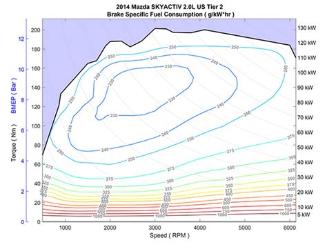 Combining Data into Complete Engine ALPHA Maps | US EPA