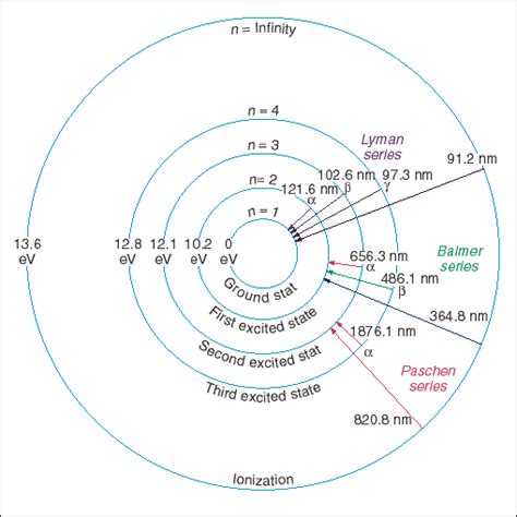 Hydrogen Atom: Hydrogen Atom Lyman Series