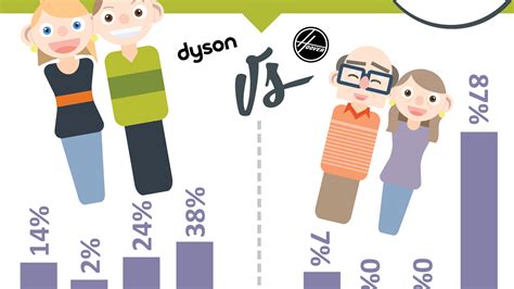 Collin Nash - Dyson vs Hoover Info Graphic