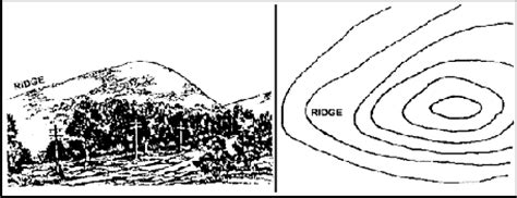 Survival Basics and How To Survive: Terrain Features On A Topographical Map