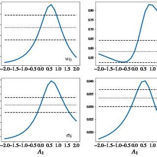 Forecasted errors on the Dark Energy equation of state, σ8 and Ωm for a ...