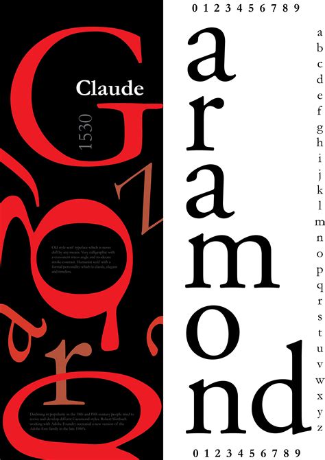 Typography Fonts Posters