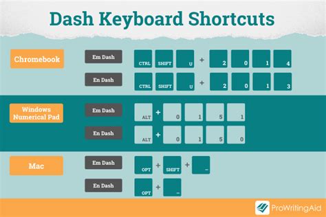 Em Dash vs. En Dash: Complete Guide