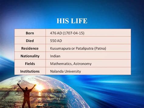 MATHEMATICIANS CONTRIBUTIONS: MODULE 1 - ARYABHATTA