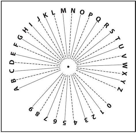 Image result for Alphanumeric Printable Pendulum Chart | Dowsing chart ...