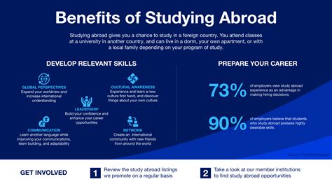 Study Abroad - Cumulus Association