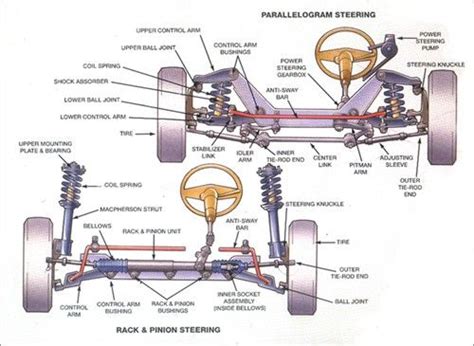 Vehicle Steering & Suspension Diagrams