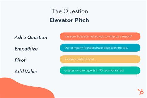 12 Elevator Pitch Examples to Inspire Your Own [with Templates]