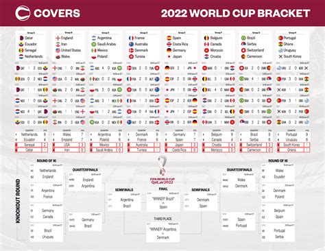 Updated World Cup Bracket Download And Print 2022 Semifinals Chart ...