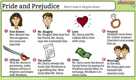 👍 Critical review of pride and prejudice. Pride and Prejudice Book Review. 2019-01-31