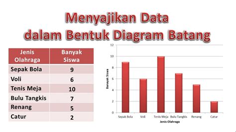 Contoh Diagram Batang Horizontal : Diagram - Diagram batang mendatar adalah diagram yang ...