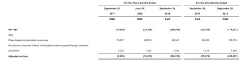 Bilibili: Warning Signs Abound (NASDAQ:BILI) | Seeking Alpha