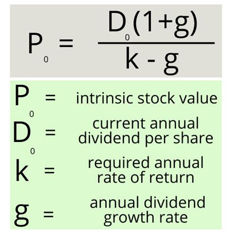 Gordon Growth Model: Guide, Formula & 5 Examples – Dividends Diversify