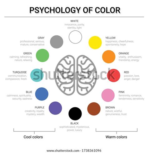 Psychology Color Moods Emotions Related Colors Stock Vector (Royalty ...