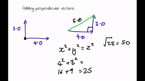 Adding perpendicular vectors - YouTube