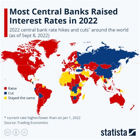 Chart: Most Central Banks Raised Interest Rates in 2022 | Statista