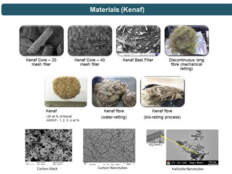 Polymer Matrix Composites – Precision Research Group UKM