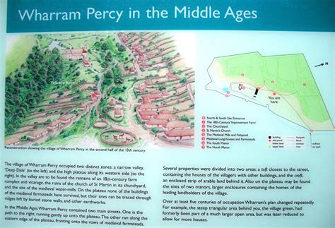 Wharram Percy Map