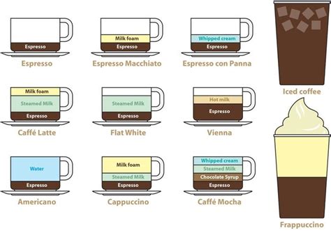 Coffee Recipes Vectors 88105 Vector Art at Vecteezy