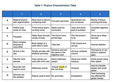 Solved Table 1: Phylum Characteristics Table 1 2 3 5 A | Chegg.com