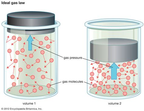 Gas clipart gas law, Gas gas law Transparent FREE for download on WebStockReview 2024